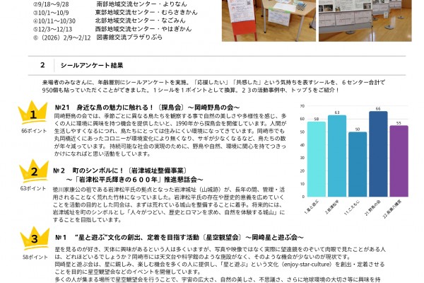 おかざき公益ナビ巡回展を終えて