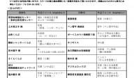 むらさきかんまつり2020～東部のイロドリ